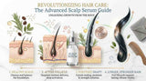 Premium illustration showing the correct way to apply scalp serum for healthy hair growth.