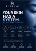 A dark blue skincare educational poster from Rudravo with a close-up of a woman's face on the right side. Large white and blue text reads 'YOUR SKIN HAS A SYSTEM.