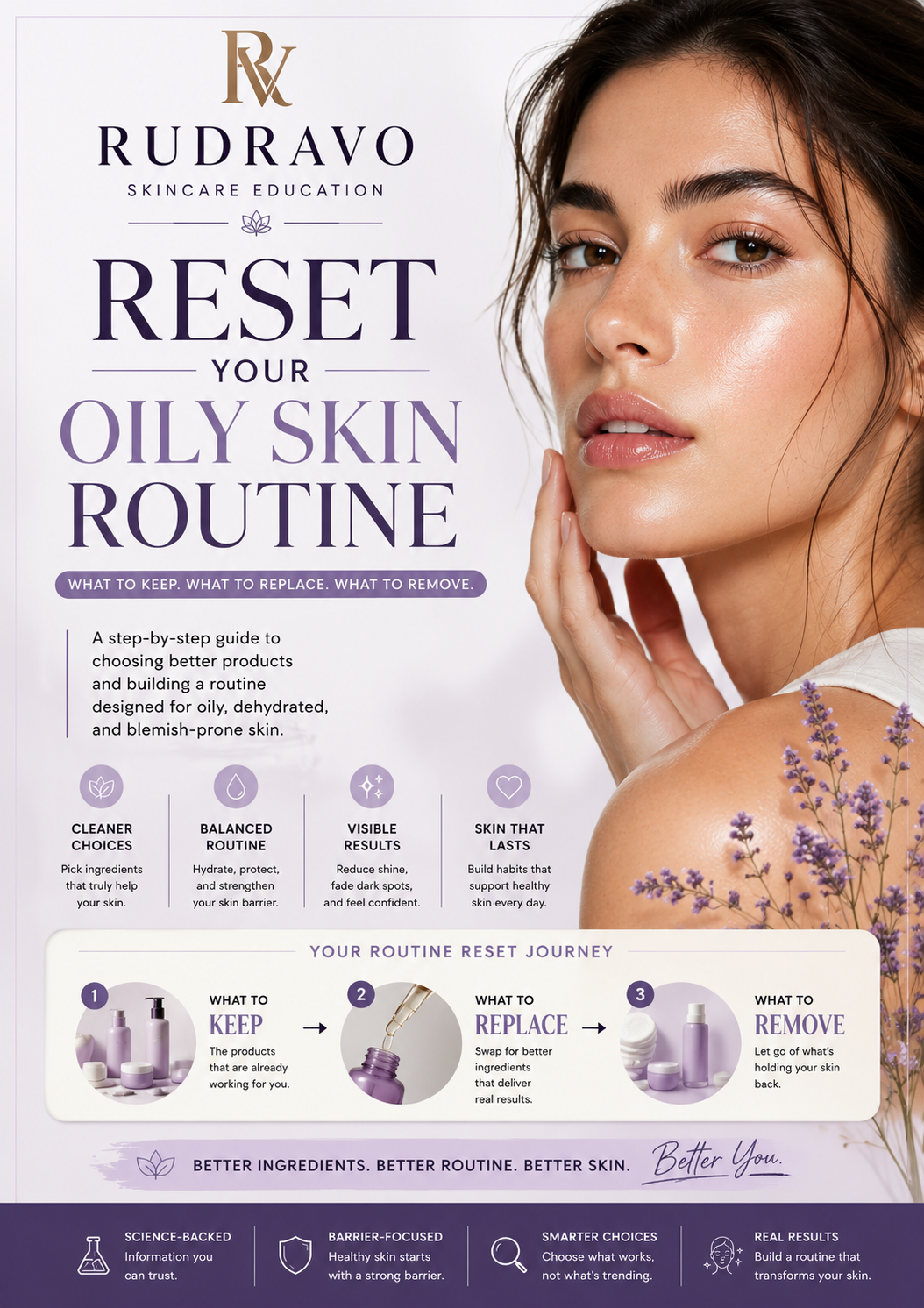 A skincare educational poster titled 'RESET YOUR OILY SKIN ROUTINE' by Rudravo, featuring a close-up of a woman with clear skin, lavender illustrations, and step-by-step guidance on building a routine.