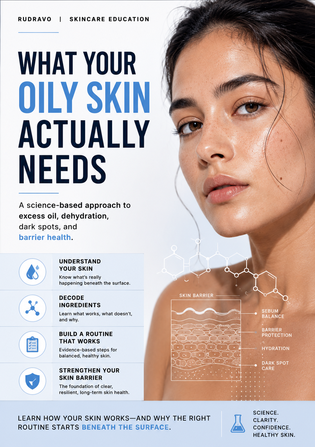 What Your Oily Skin Actually Needs skincare ebook cover by Rudravo